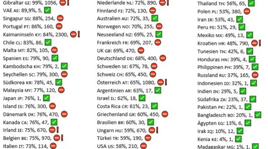 Infektionszahlen unabhängig von der Impfquote