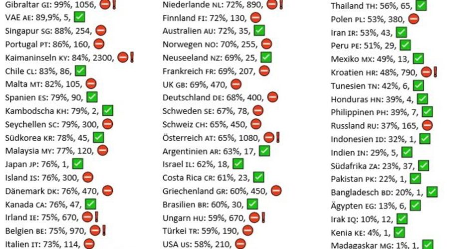 Infektionszahlen unabhängig von der Impfquote