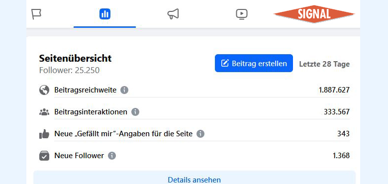 SIGNAL erreicht bei Facebook mehr als 1,8 Millionen Menschen