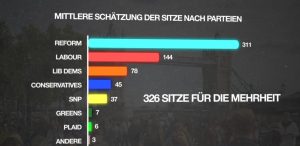 Radikale Wende in der britischen Migrationspolitik
