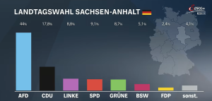 Wie geht es weiter in Sachsen-Anhalt?
