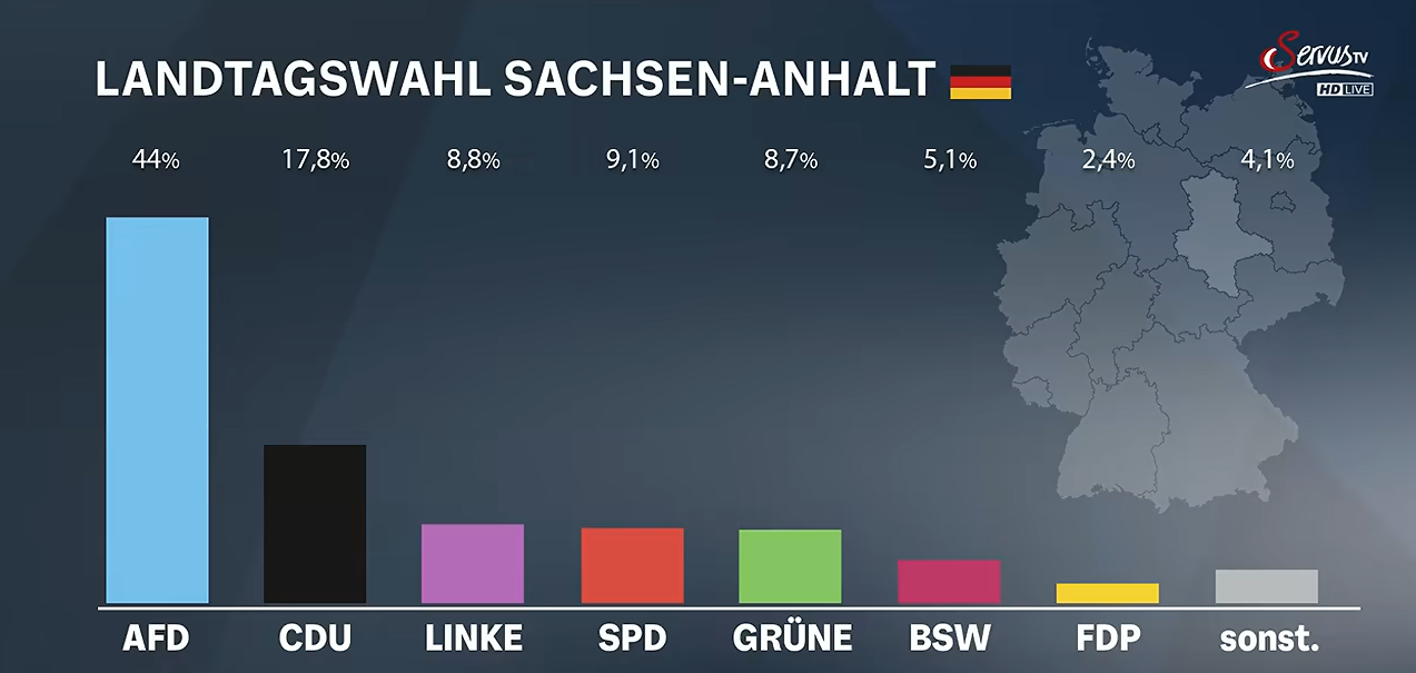 Wie geht es weiter in Sachsen-Anhalt?