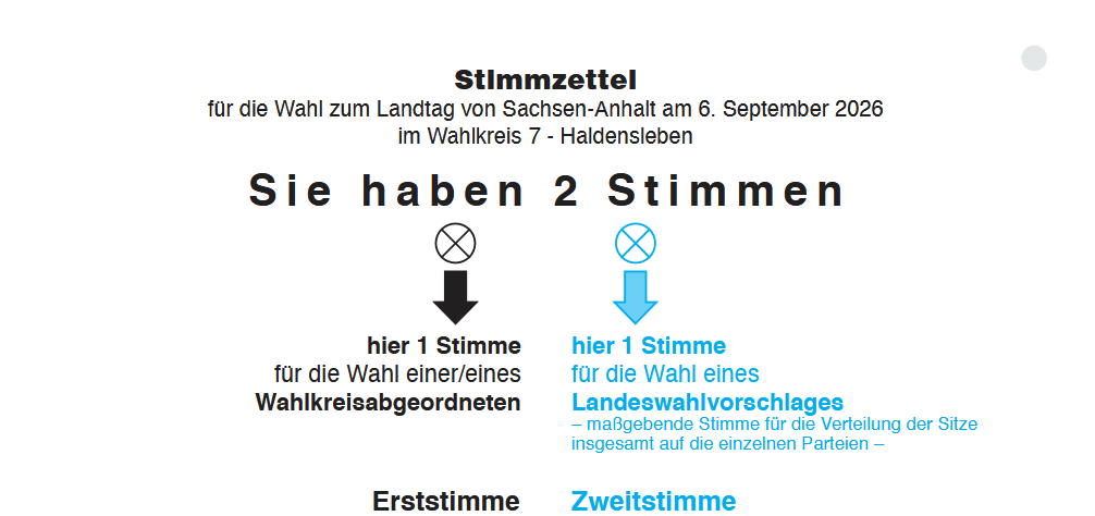 Wahlmanipulation leicht gemacht: Die erschreckende Realität der Briefwahl